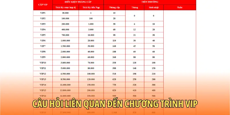 Câu hỏi liên quan đến chương trình vip